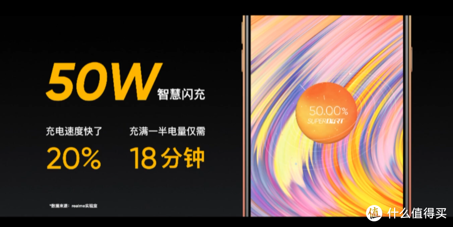 realme V15新机发布，国潮锦鲤配色、搭天玑800U、送65W快充头，6400W主摄