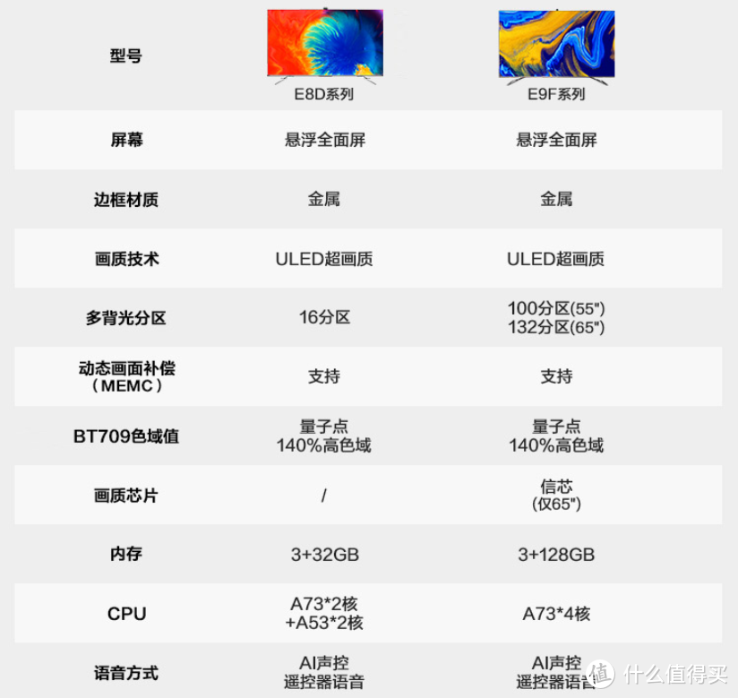 2021年全新出炉！非官方不权威但实用的避坑宝典，还有不同价段值得入机型详析！