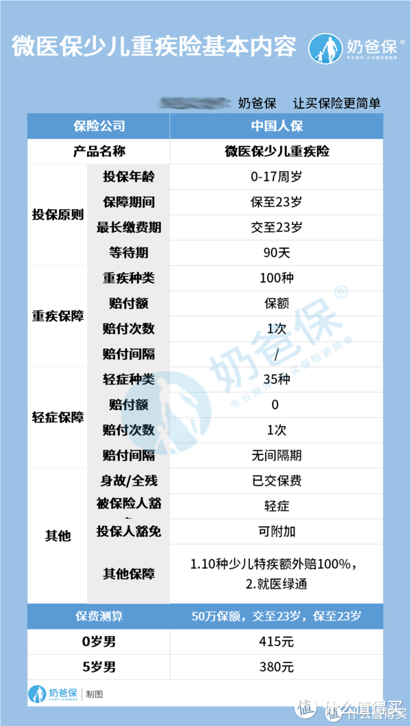 微医保少儿重疾险保障靠谱吗？承保公司怎么样？