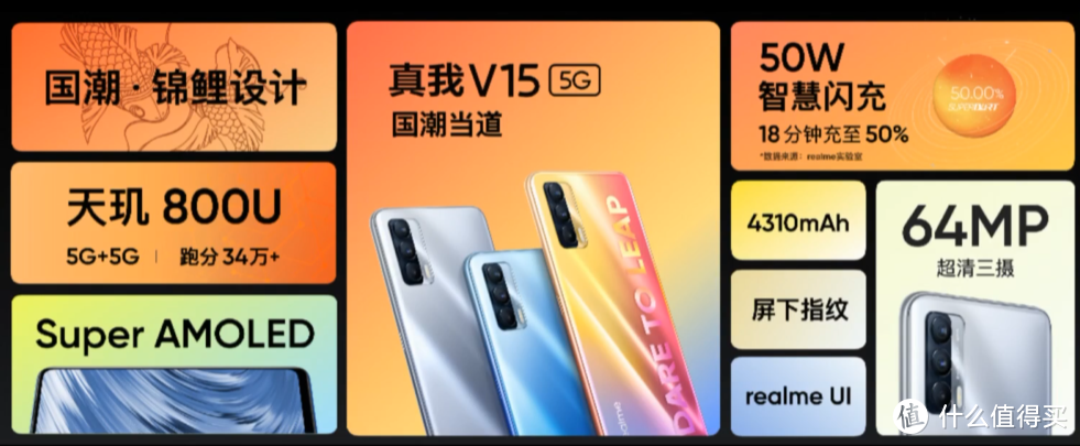 realme V15新机发布，国潮锦鲤配色、搭天玑800U、送65W快充头，6400W主摄