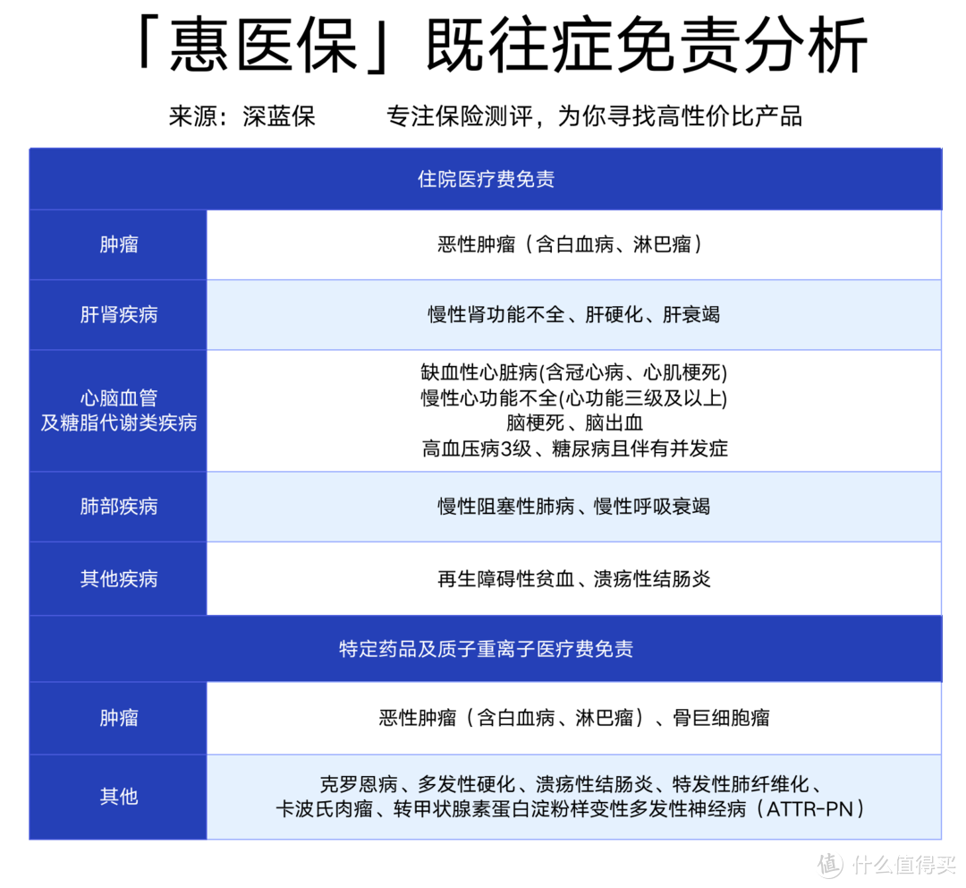 武汉人必看！168块钱的惠医保测评：社保内外都能报销