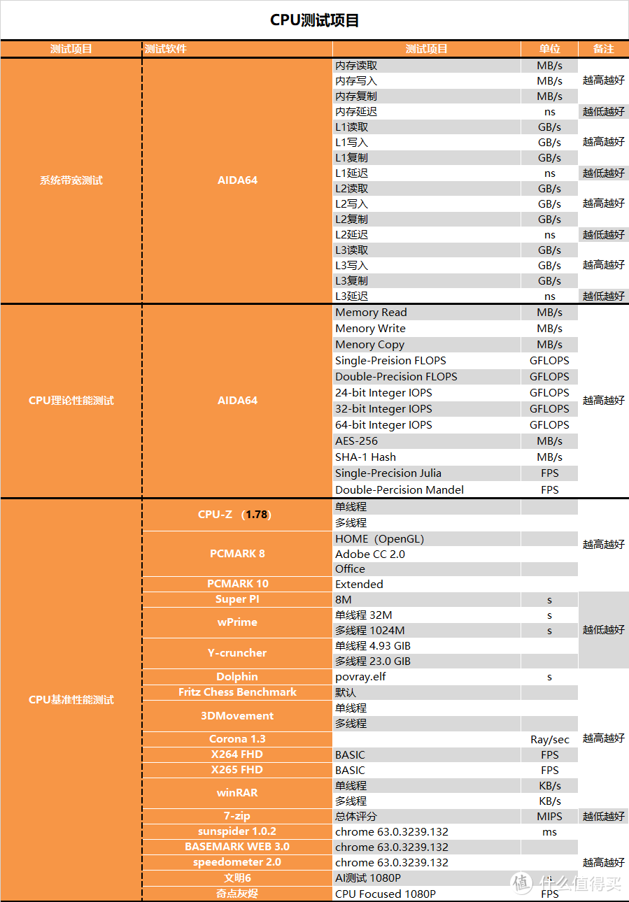 【茶茶】终结蓝色巨人霸业，AMD R9 5900X & R5 5600X 测试报告