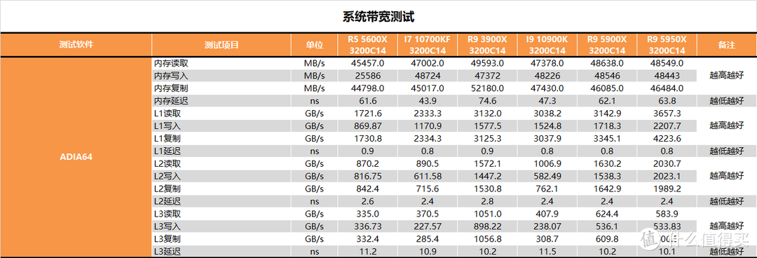 【茶茶】终结蓝色巨人霸业，AMD R9 5900X & R5 5600X 测试报告