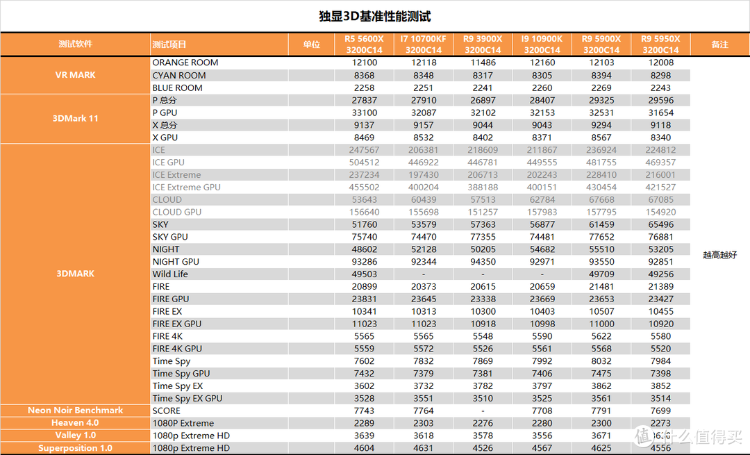 【茶茶】终结蓝色巨人霸业，AMD R9 5900X & R5 5600X 测试报告