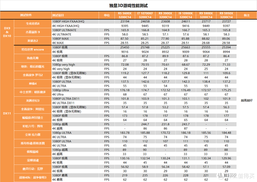 【茶茶】终结蓝色巨人霸业，AMD R9 5900X & R5 5600X 测试报告