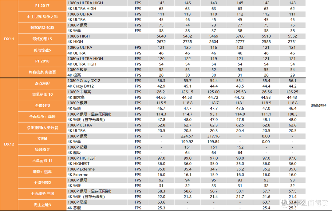 【茶茶】终结蓝色巨人霸业，AMD R9 5900X & R5 5600X 测试报告