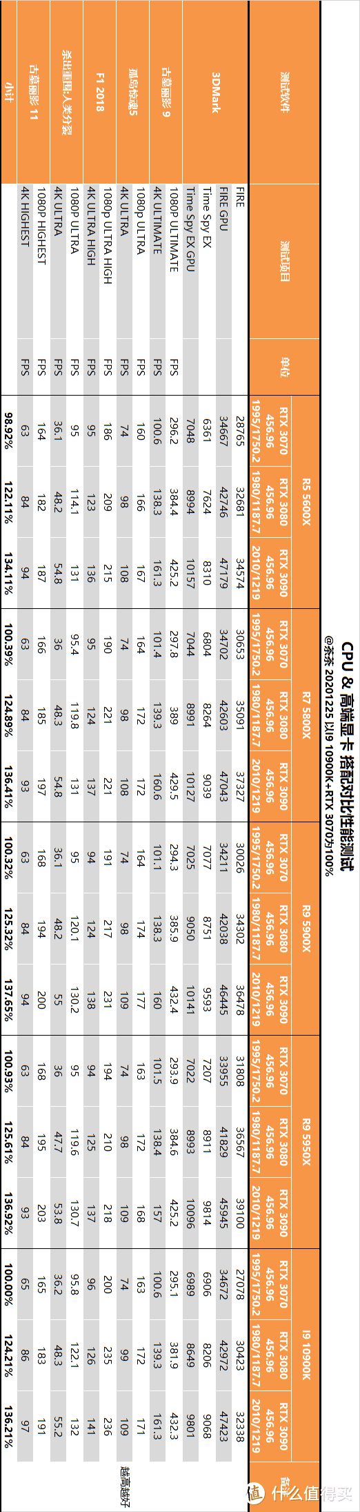 【茶茶】终结蓝色巨人霸业，AMD R9 5900X & R5 5600X 测试报告