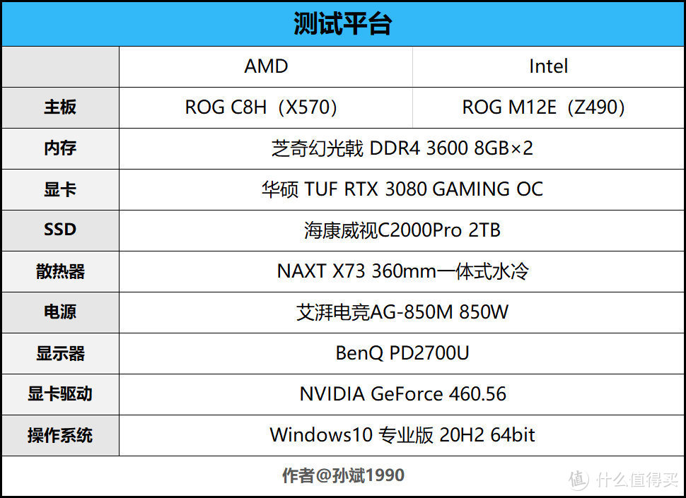 AMD锐龙9 5950X/锐龙7 5800X处理器性能测试