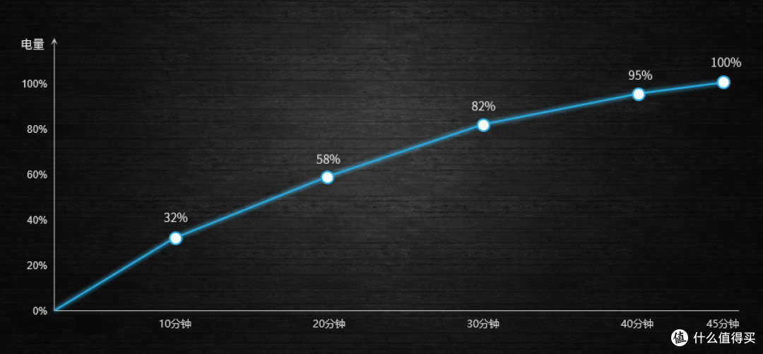 realme真我V15测评：媲美旗舰机，50W闪充超速了！