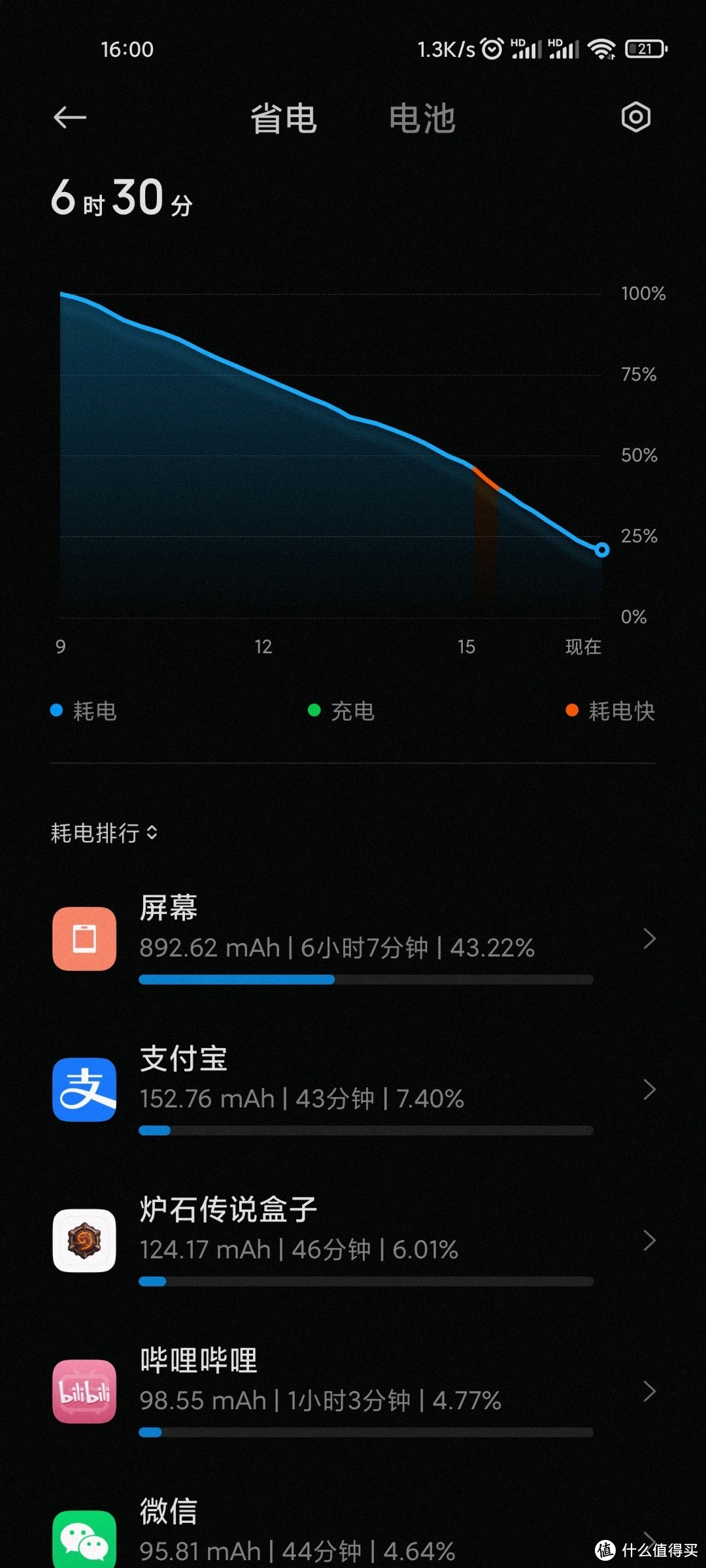 一个普通用户的小米11体验(在MIUI12.5下的体验)