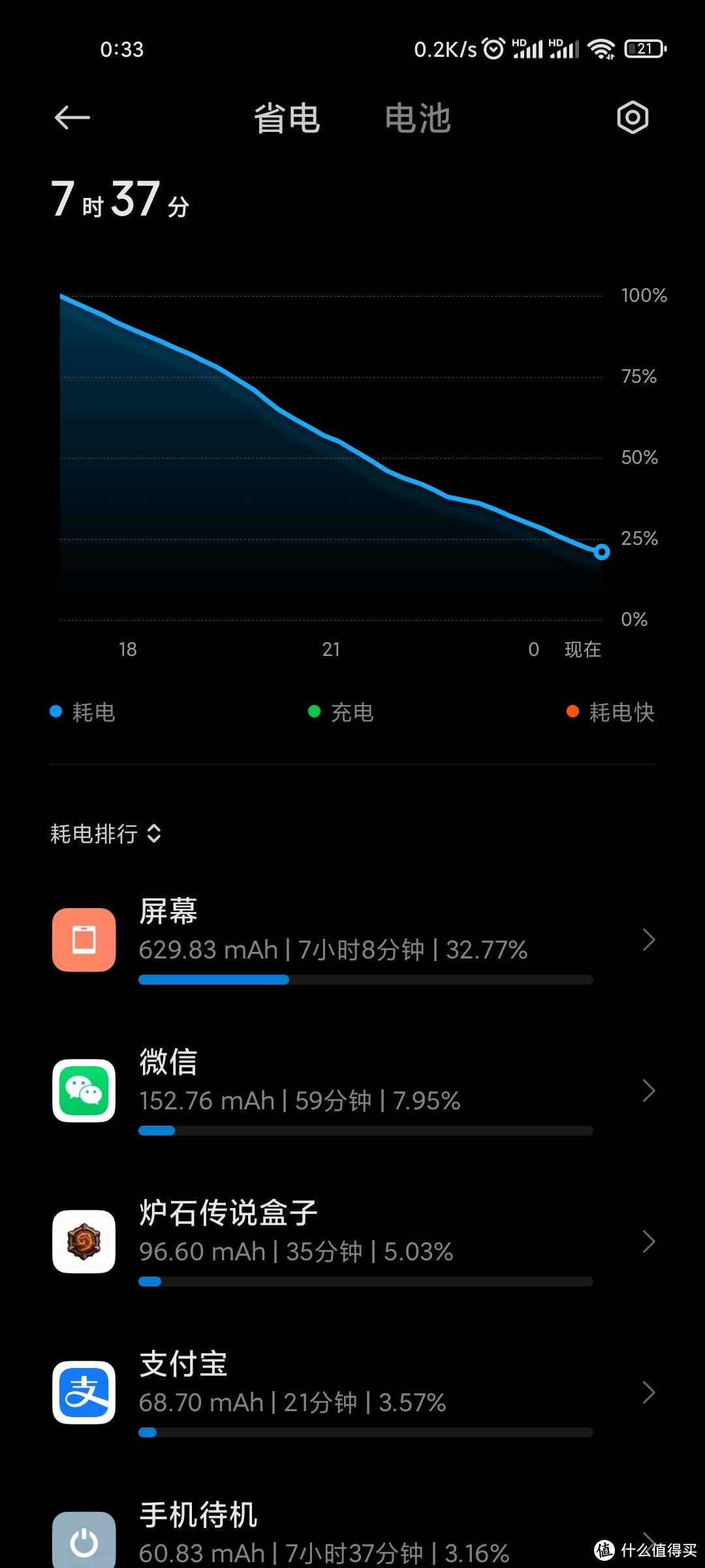 一个普通用户的小米11体验(在MIUI12.5下的体验)