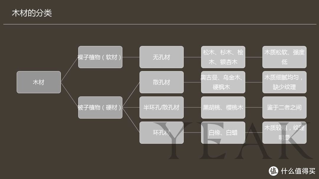 实木家具都说自己好，哪种木材真的好啊?