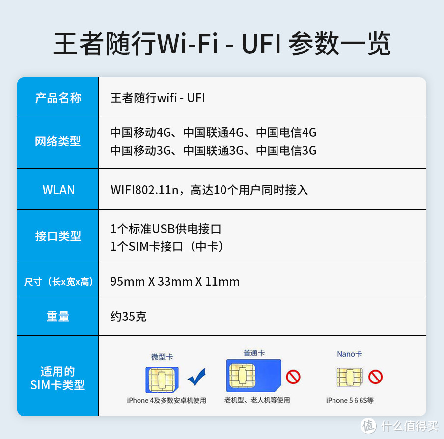 3C数码设备：随身携带的口袋Wi-Fi — 王者UFI路由器使用心得