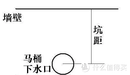 2021年1月，智能马桶/智能马桶盖怎么选？