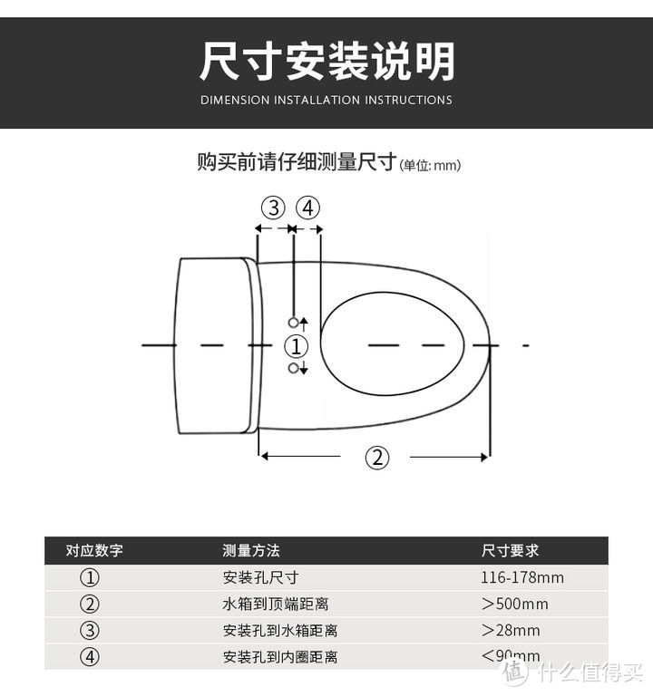 2021年1月，智能马桶/智能马桶盖怎么选？