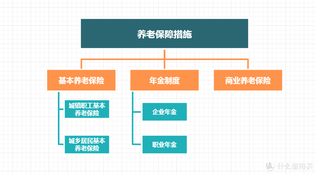 只知道退休金你就OUT了：年轻人的第一份实用养老规划指南