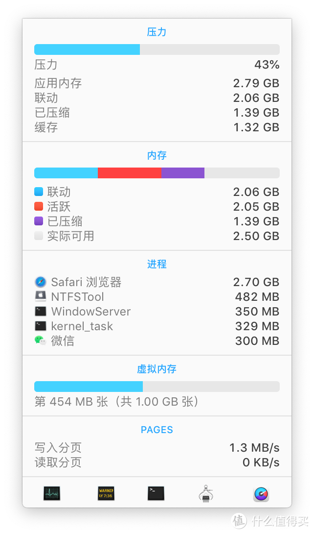 从Windows到macOS：分享7个提升macOS易用性的软件