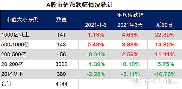 2021年，房地产（楼市）会有哪些趋势？