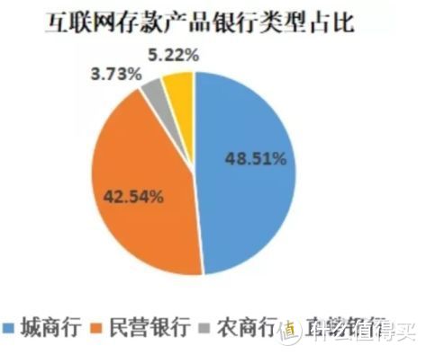 互联网存款被迫下架，目前最稳定的“理财”方式有哪些