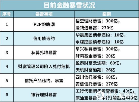 互联网存款被迫下架，目前最稳定的“理财”方式有哪些