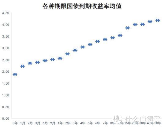 互联网存款被迫下架，目前最稳定的“理财”方式有哪些