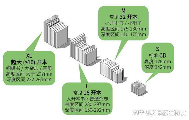 整面墙的书柜有哪些好看的造型？