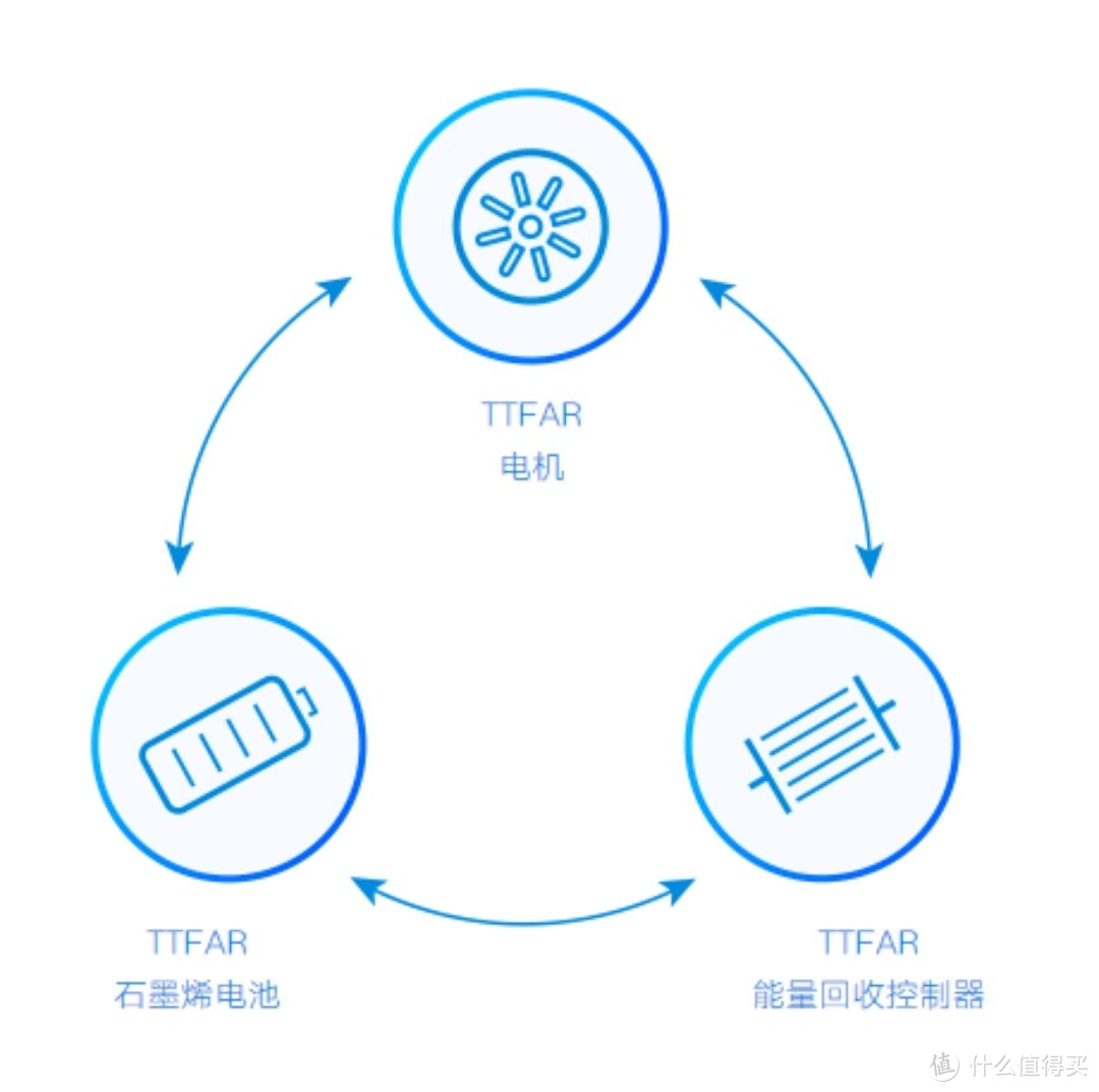 家用电动车选购指南，给妈妈买的车需要哪些贴心设计