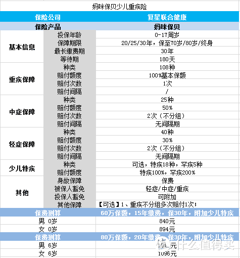 完了！重疾险100%停售！补票上车还来得及吗？