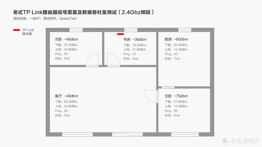 MIFON X1电竞路由器：游戏党的网络管家