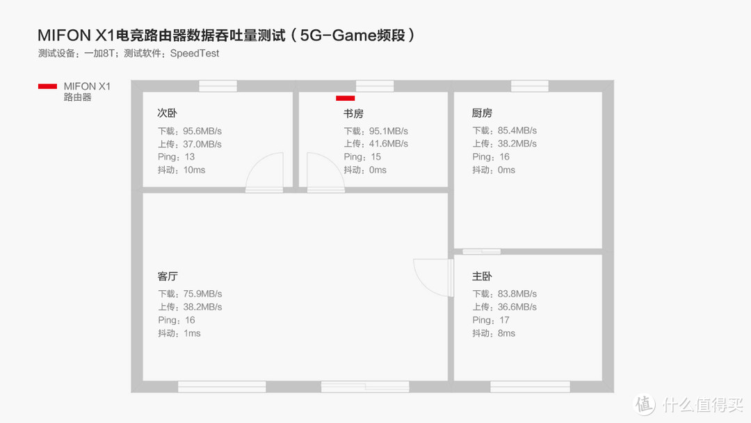 MIFON X1电竞路由器：游戏党的网络管家