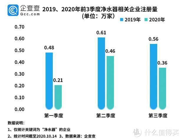 穿越风暴，2021净水产业踏上"普及与升级"双通道