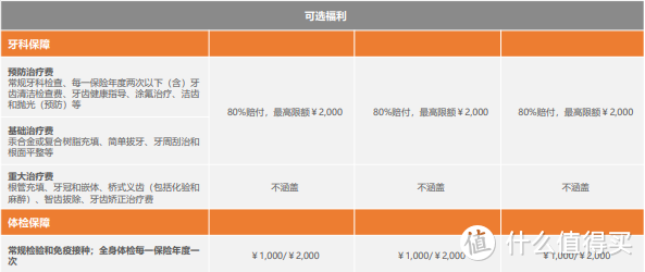 升级款可就诊公立医院国际部、特需部的中端医疗险—MSH欣享人生D款开售