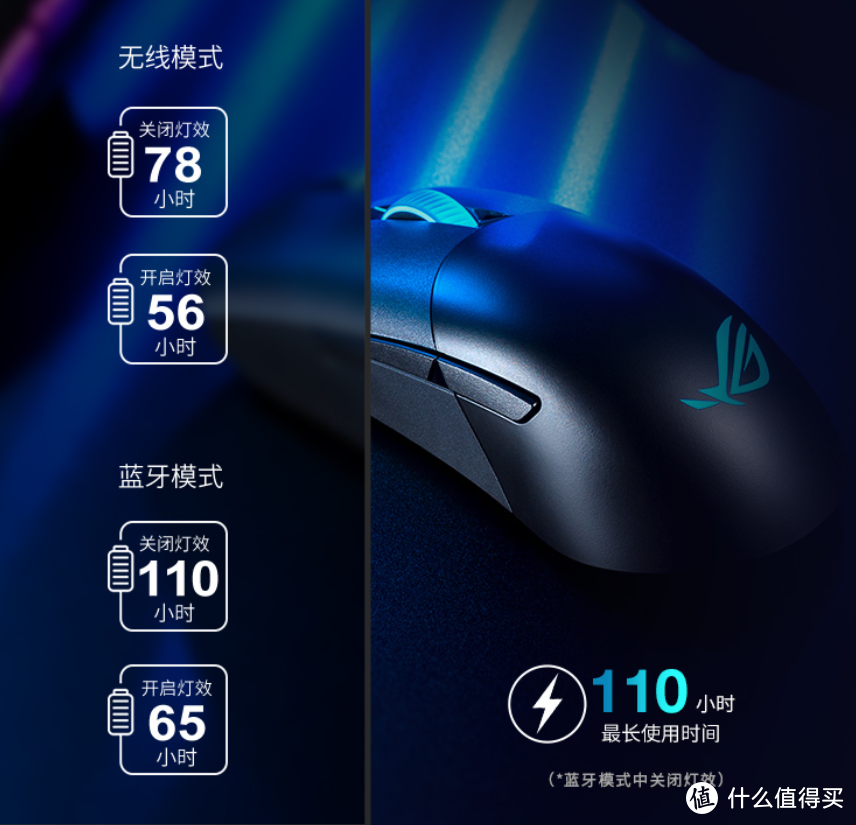 华硕推出ROG“月刃”无线版游戏鼠标，超轻设计、三模连接、可更换微动