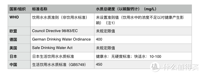 硬水和软水有什么区别？价格不菲的软水机究竟值不值得买？