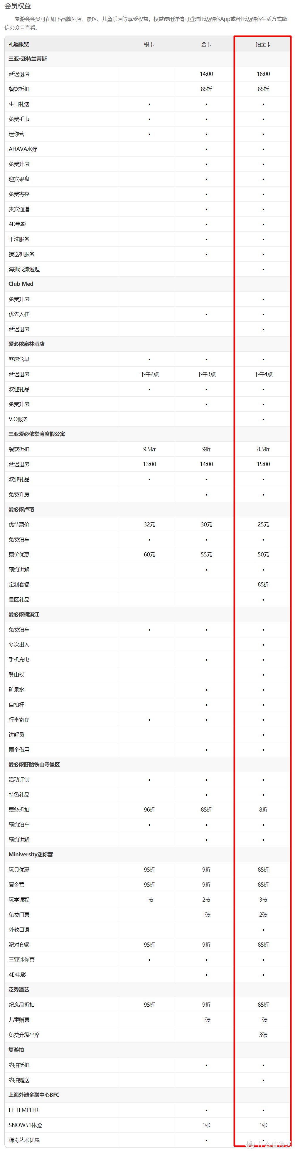 美国运通复游会会籍匹配及复游会简介