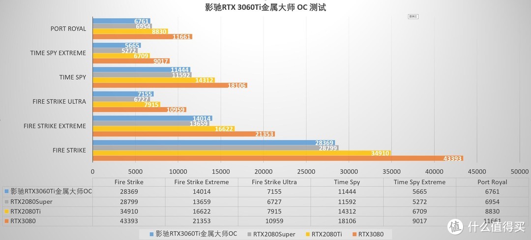 或是最有质感、性价比最高的一张3060Ti、影驰RTX3060Ti金属大师OC版 评测