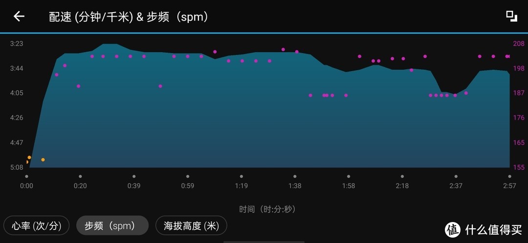 只能冲刺800米