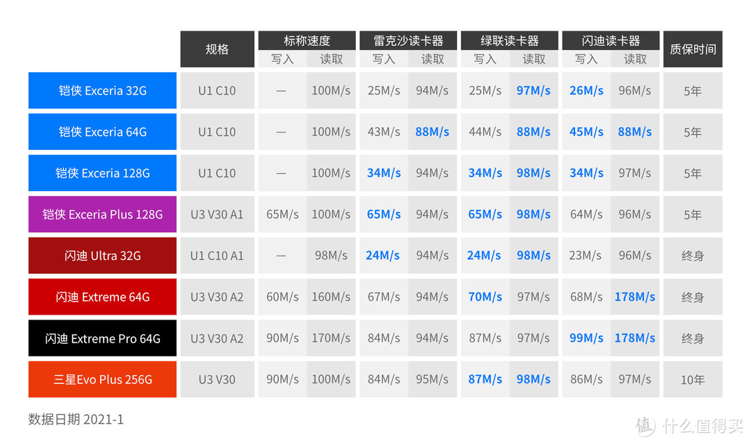 测试结果汇总