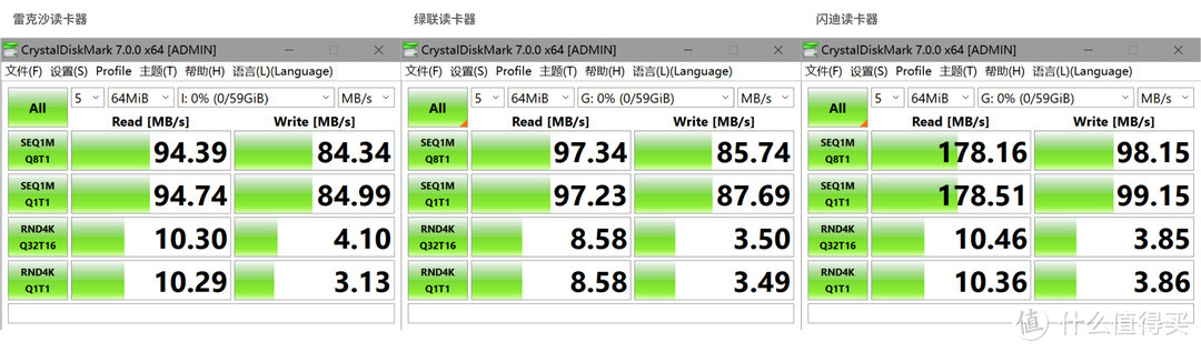 闪迪Extreme Pro 64G