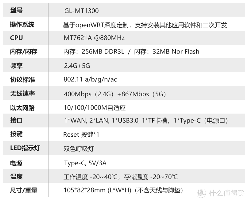 小巧迷你，出差神器：GL.iNet MT1300无线路由器 体验测评！纯正的openwrt系统！