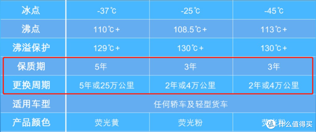 天寒地冻，你的防冻液还好吗？简单聊聊防冻液的那点事……