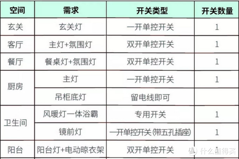 装修100坑——057开关插座选购坑