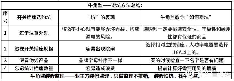 装修100坑——057开关插座选购坑