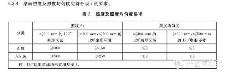 200以内绝对值的国AA级台灯，米家飞利浦台灯3，评测附上！