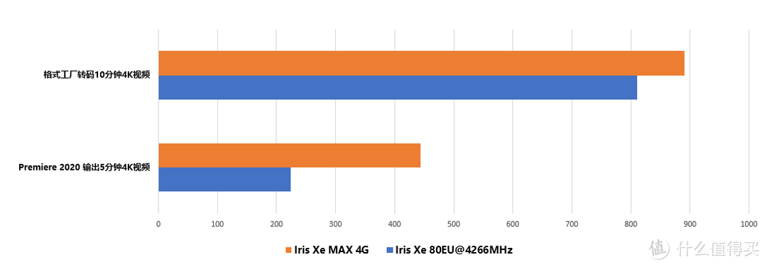 Intel 4G独显性能如何？测宏碁acer非凡S3x 11代i5笔记本