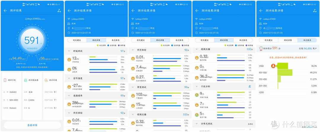 不止好看还很能打，WiFi6路由器的优选，领势E9450评测