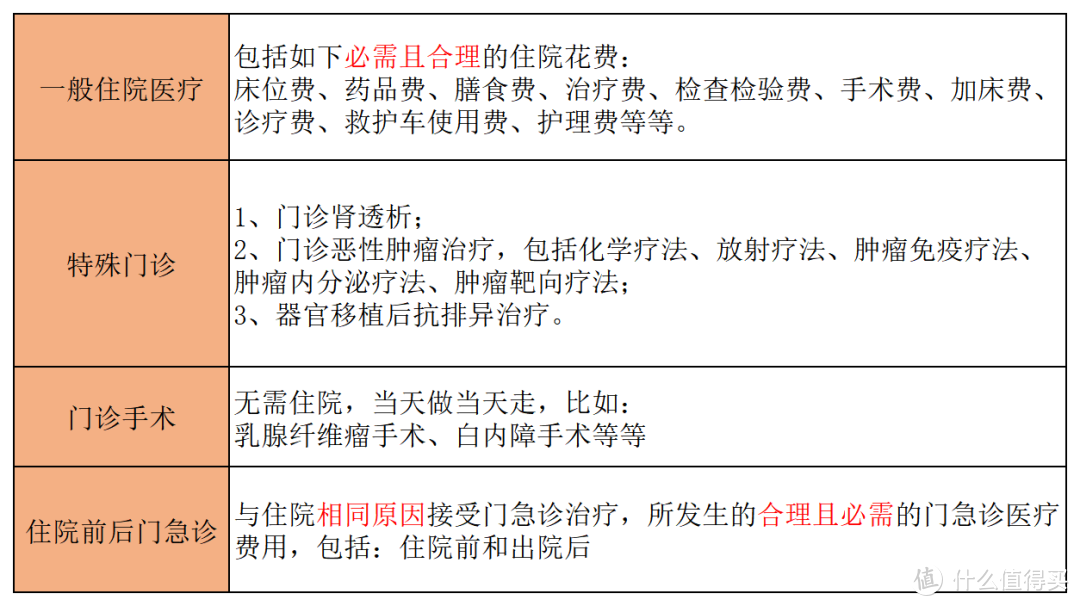 百万医疗险哪家保险公司最好？掌握这个方法，不会选错！