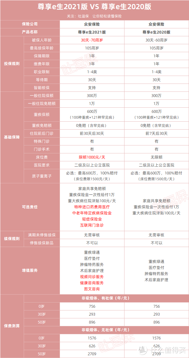 （点击查看大图，制图By吐逗保，未经授权禁止转载）