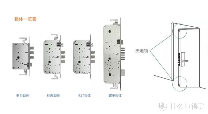 拆出好指纹锁·盖德曼、凯迪仕、德施曼、鹿客，买锁不交智商税！