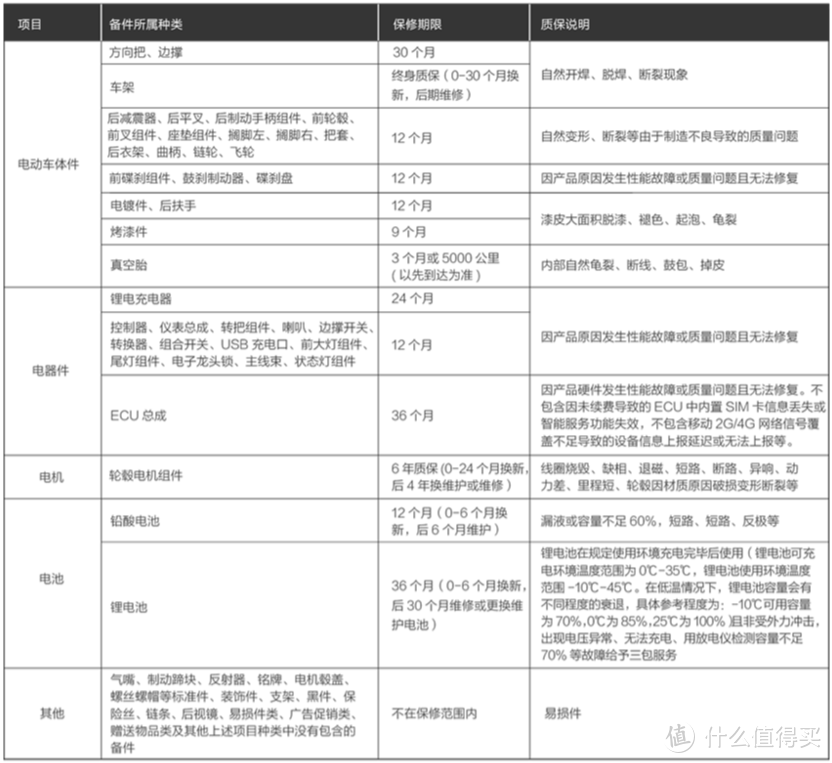 从上牌到安装各种配件，九号电动车B90评测：解锁到上路只需3秒+即停即走